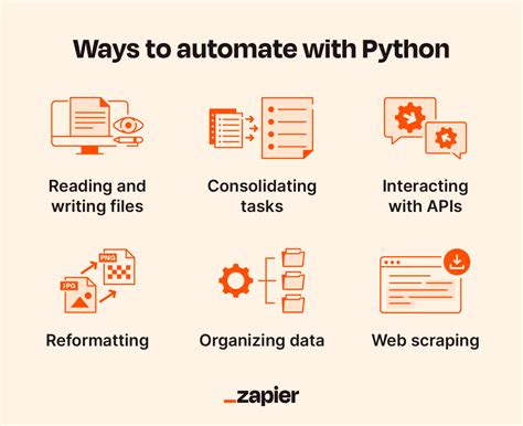 用Python解決日常問題，你還在手動操作嗎？