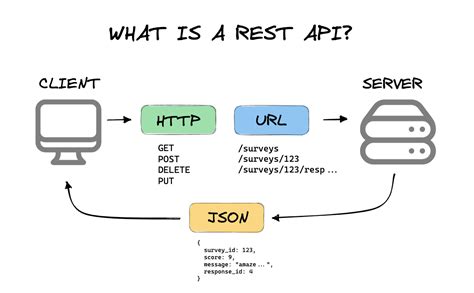 如何用Python建構RESTful API？打造你的專屬後端服務！