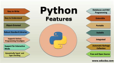 Python語法特性和應用場景分析 如何讓程式設計世界變得更輕鬆？