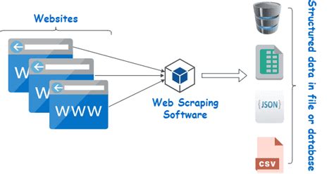 Python爬蟲與雲端存儲結合，如何輕鬆搞定？