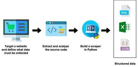 Python爬蟲多層次分析技巧,你準備好了嗎？