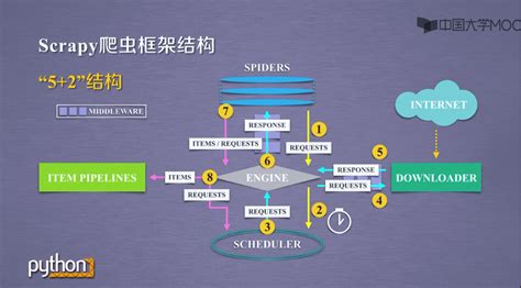 Scrapy爬蟲框架實例：如何輕鬆抓取全站數據？