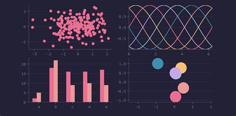 如何用Python生成圖表的終極指南！